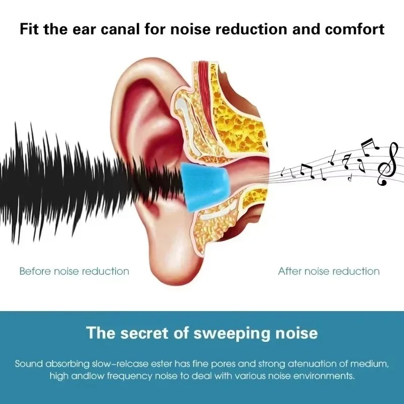 6/1 pares de espuma de memória - Earphone Foam Tip avaliação e preço